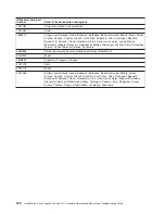 Preview for 132 page of IBM IntelliStation Z Pro 6223 Hardware Maintenance Manual And Troubleshooting Manual