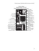 Предварительный просмотр 19 страницы IBM IntelliStation Z Pro 6223 Hardware Setup Manual