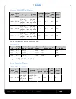 Preview for 7 page of IBM ioMemory VSL 3.2.6 Hardware Installation Manual