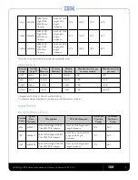 Preview for 8 page of IBM ioMemory VSL 3.2.6 Hardware Installation Manual