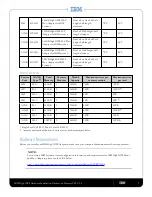 Preview for 9 page of IBM ioMemory VSL 3.2.6 Hardware Installation Manual