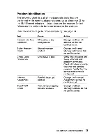 Предварительный просмотр 47 страницы IBM ISA Installation And Testing Instructions