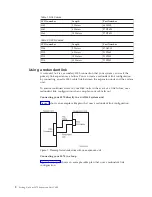 Preview for 12 page of IBM iSeries 5075 Setting Up