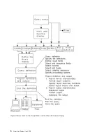 Preview for 18 page of IBM ISERIES SC41-5210-04 User Manual