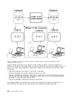 Preview for 258 page of IBM ISERIES SC41-5210-04 User Manual