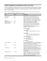 Preview for 266 page of IBM ISERIES SC41-5210-04 User Manual