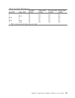 Preview for 269 page of IBM ISERIES SC41-5210-04 User Manual