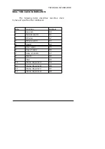 Preview for 45 page of IBM JAGUAR V 386 System Manual