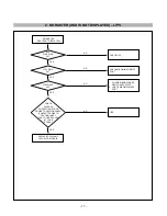 Предварительный просмотр 17 страницы IBM L170 6734 - AB9 Service Manual