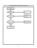 Предварительный просмотр 18 страницы IBM L170 6734 - AB9 Service Manual