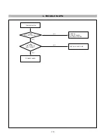 Предварительный просмотр 19 страницы IBM L170 6734 - AB9 Service Manual