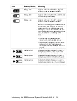 Предварительный просмотр 42 страницы IBM L40 SX Quick Reference