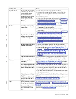 Preview for 19 page of IBM L5U Maintenance Information