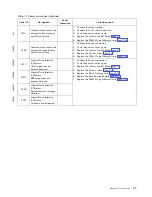 Preview for 23 page of IBM L5U Maintenance Information