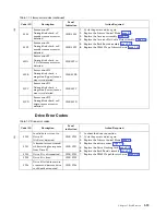 Preview for 31 page of IBM L5U Maintenance Information