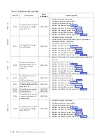 Preview for 32 page of IBM L5U Maintenance Information