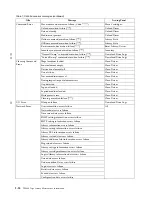 Preview for 34 page of IBM L5U Maintenance Information