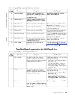 Preview for 37 page of IBM L5U Maintenance Information