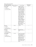 Preview for 257 page of IBM L5U Maintenance Information