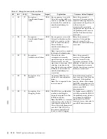 Preview for 270 page of IBM L5U Maintenance Information