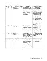 Preview for 271 page of IBM L5U Maintenance Information