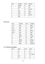 Предварительный просмотр 45 страницы IBM Low Power 667Mhz Panel PC PPC-1510PT User Manual