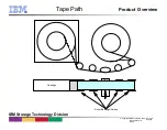 Предварительный просмотр 5 страницы IBM LTO Generation 3 Instruction Manual