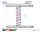 Предварительный просмотр 10 страницы IBM LTO Generation 3 Instruction Manual