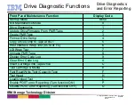 Предварительный просмотр 40 страницы IBM LTO Generation 3 Instruction Manual