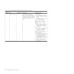 Предварительный просмотр 86 страницы IBM LTO Ultrium 4 Installation And User Manual