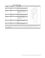 Предварительный просмотр 47 страницы IBM LTO User Manual