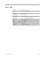 Preview for 55 page of IBM M400 (Japanese) User Manual