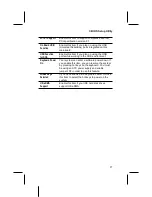 Preview for 31 page of IBM M768MR User Manual