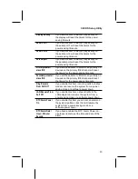 Preview for 33 page of IBM M768MR User Manual