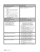 Предварительный просмотр 22 страницы IBM magstar mp 3570 Maintenance Information