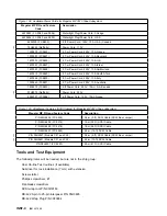 Предварительный просмотр 264 страницы IBM magstar mp 3570 Maintenance Information