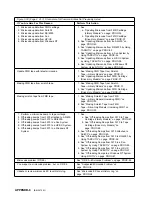 Предварительный просмотр 482 страницы IBM magstar mp 3570 Maintenance Information