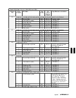 Предварительный просмотр 495 страницы IBM magstar mp 3570 Maintenance Information