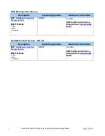 Предварительный просмотр 7 страницы IBM MDS 9124 - INTEROPERABILITY MATRIX 12-1-2010 Manual