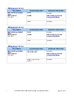 Предварительный просмотр 14 страницы IBM MDS 9124 - INTEROPERABILITY MATRIX 12-1-2010 Manual