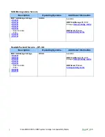 Предварительный просмотр 23 страницы IBM MDS 9124 - INTEROPERABILITY MATRIX 12-1-2010 Manual