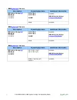 Предварительный просмотр 27 страницы IBM MDS 9124 - INTEROPERABILITY MATRIX 12-1-2010 Manual