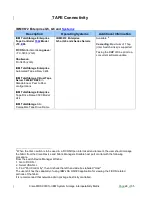 Предварительный просмотр 29 страницы IBM MDS 9124 - INTEROPERABILITY MATRIX 12-1-2010 Manual