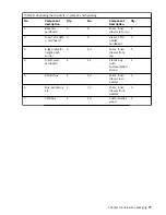 Предварительный просмотр 97 страницы IBM Medium J11 Hardware Installation And Maintenance Manual