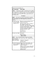 Предварительный просмотр 81 страницы IBM MICRO TOWER 2169 Hardware Maintenance Manual