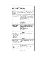 Предварительный просмотр 85 страницы IBM MICRO TOWER 2169 Hardware Maintenance Manual