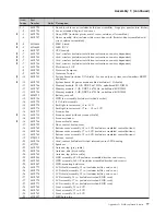 Preview for 89 page of IBM Models 5 Service Manual