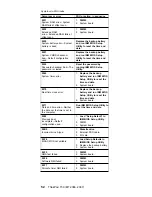 Preview for 56 page of IBM MT 2366 Hardware Maintenance Manual