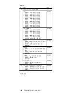 Preview for 148 page of IBM MT 2366 Hardware Maintenance Manual