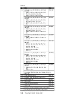 Preview for 152 page of IBM MT 2366 Hardware Maintenance Manual